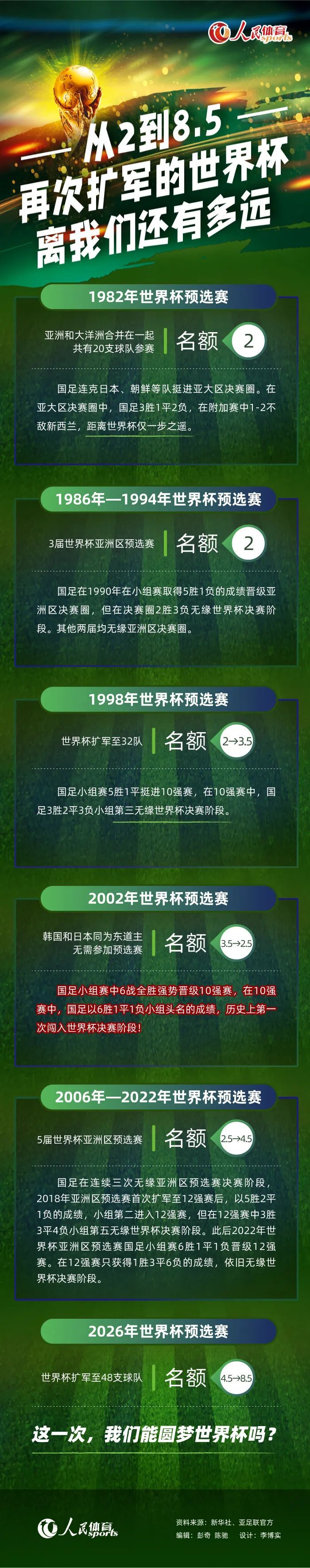 向在世界杯后走上街头支持斯卡洛尼的球队的你们致敬。